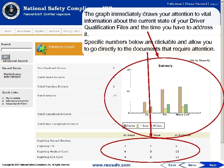 The graph immediately draws your attention to vital information about the current state of