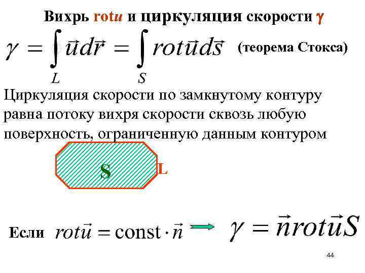Вихрь rotu и циркуляция скорости (теорема Стокса) Циркуляция скорости по замкнутому контуру равна потоку