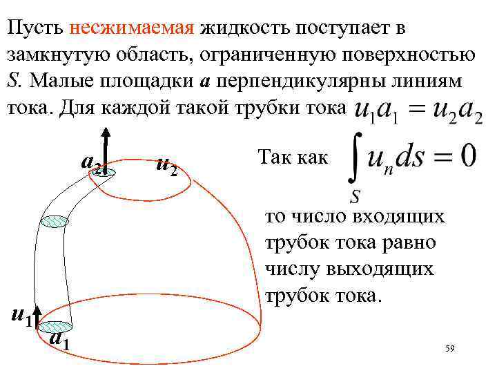 Пусть несжимаемая жидкость поступает в замкнутую область, ограниченную поверхностью S. Малые площадки а перпендикулярны