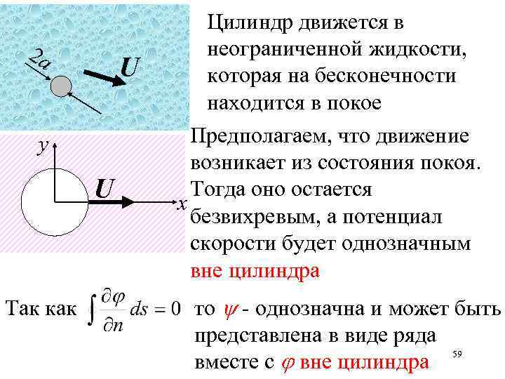 2 a U у U Так как Цилиндр движется в неограниченной жидкости, которая на