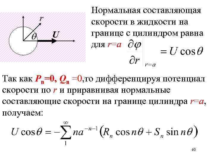 r U Нормальная составляющая скорости в жидкости на границе с цилиндром равна для r=a