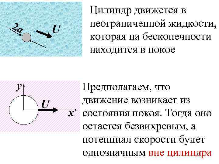 2 a U у U Цилиндр движется в неограниченной жидкости, которая на бесконечности находится