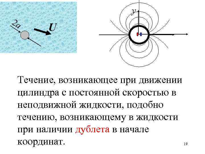 Движение цилиндра. Обтекание неподвижного цилиндра. Движение цилиндра в жидкости. Поток жидкости на цилиндр. Диполь в цилиндре с идеальной жидкостью.