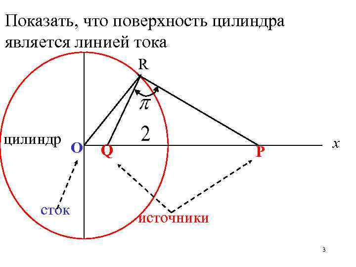 Показать, что поверхность цилиндра является линией тока R цилиндр сток О Q х Р