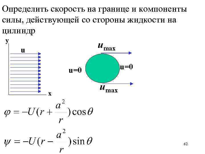Определить скорость на границе и компоненты силы, действующей со стороны жидкости на цилиндр y
