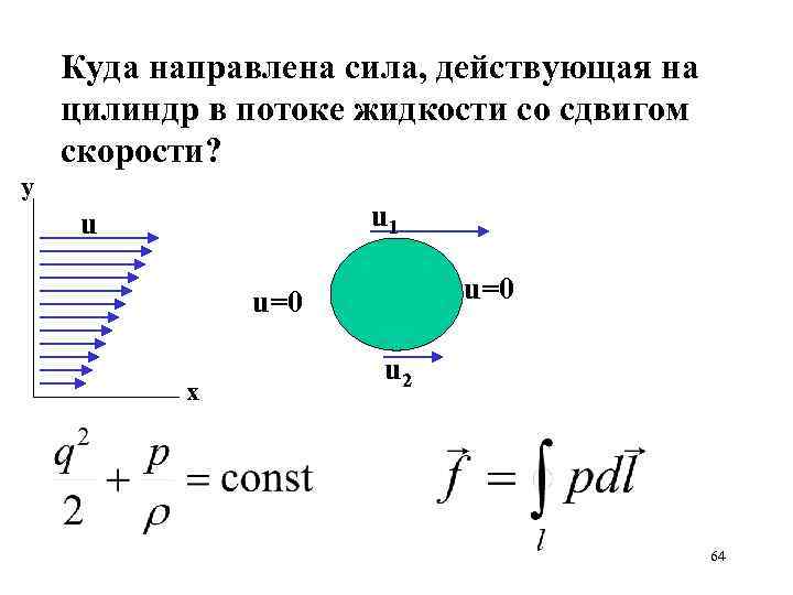 Куда направлена сила, действующая на цилиндр в потоке жидкости со сдвигом скорости? y u