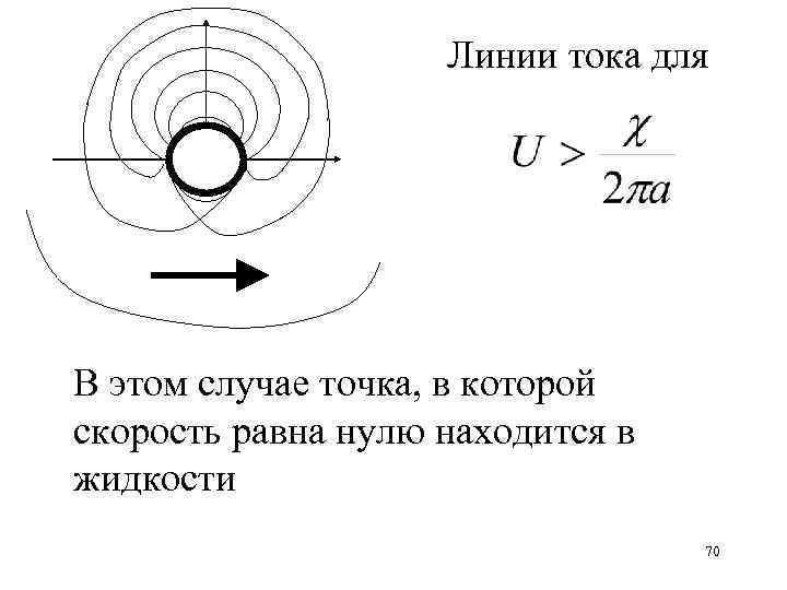 Линии тока для В этом случае точка, в которой скорость равна нулю находится в
