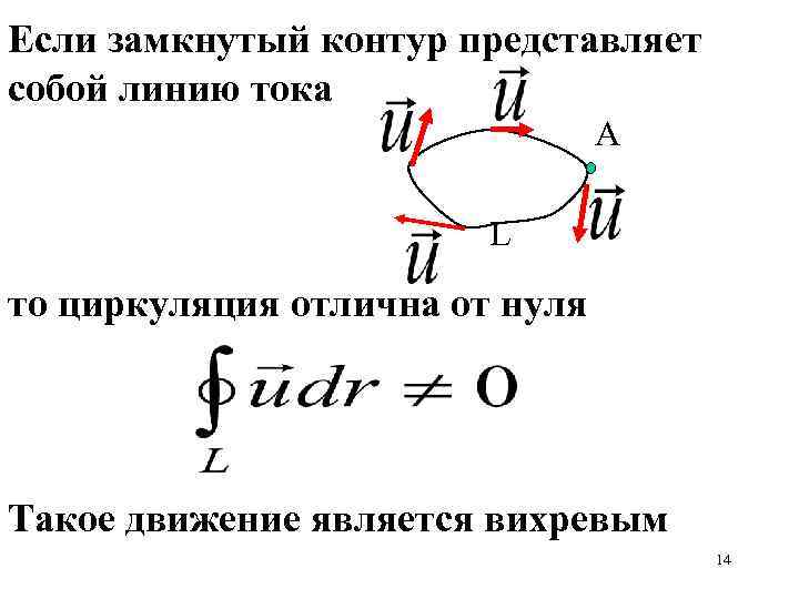 Если замкнутый контур представляет собой линию тока А L то циркуляция отлична от нуля