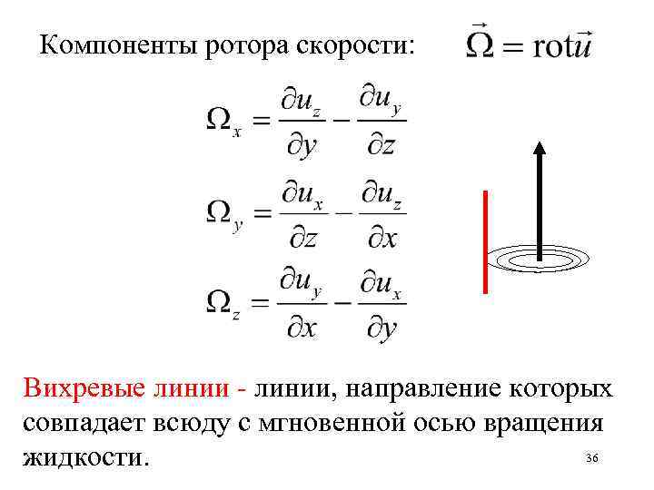 Компоненты ротора скорости: Вихревые линии - линии, направление которых совпадает всюду с мгновенной осью