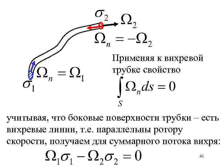 Применяя к вихревой трубке свойство учитывая, что боковые поверхности трубки – есть вихревые линии,