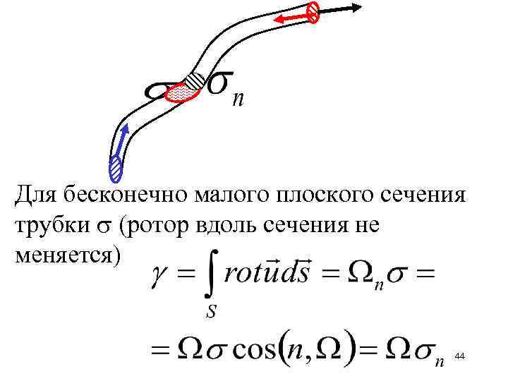 Для бесконечно малого плоского сечения трубки (ротор вдоль сечения не меняется) 44 