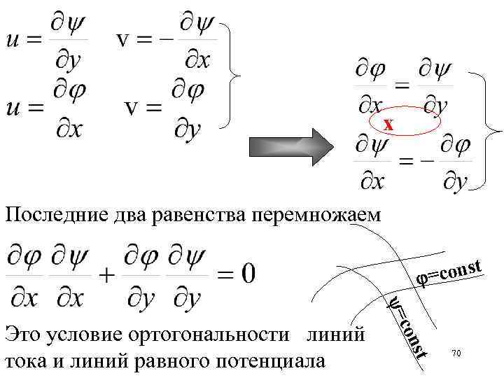 х Последние два равенства перемножаем t =cons = st con Это условие ортогональности линий