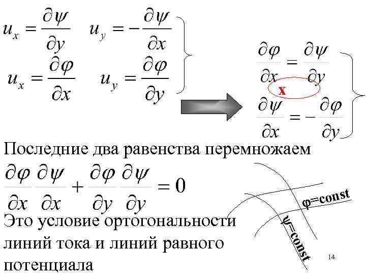 х Последние два равенства перемножаем = st con Это условие ортогональности линий тока и