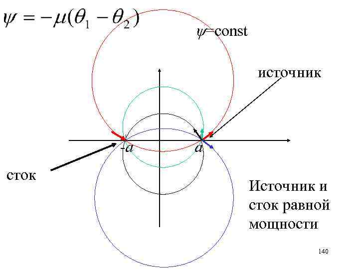  =const источник -а сток а Источник и сток равной мощности 140 