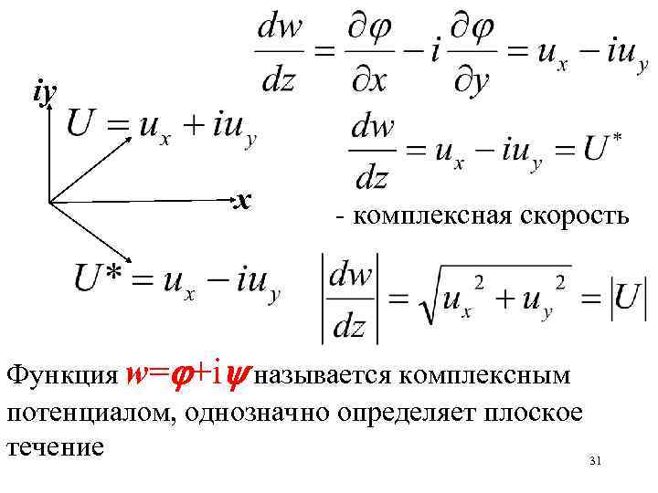 iy х - комплексная скорость Функция w= +i называется комплексным потенциалом, однозначно определяет плоское