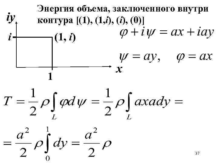 iy Энергия объема, заключенного внутри контура [(1), (1, i), (0)] i (1, i) 1