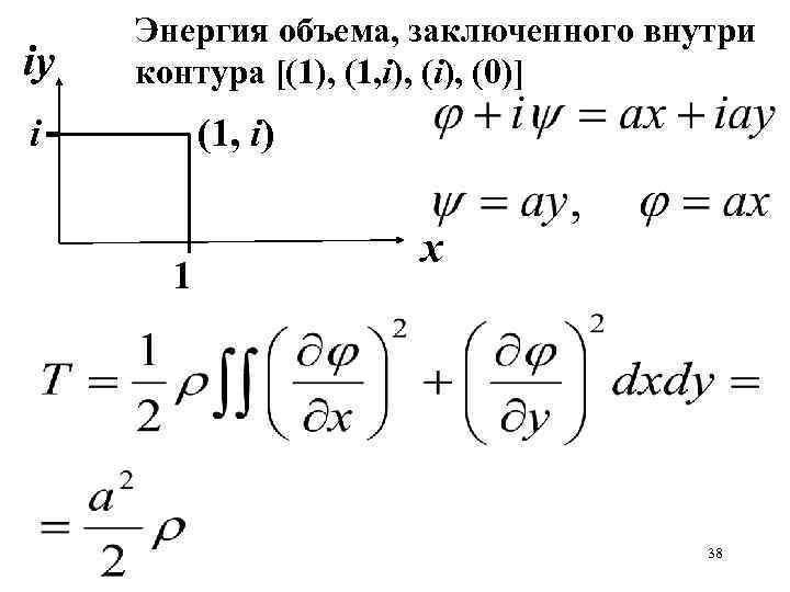 iy Энергия объема, заключенного внутри контура [(1), (1, i), (0)] i (1, i) 1