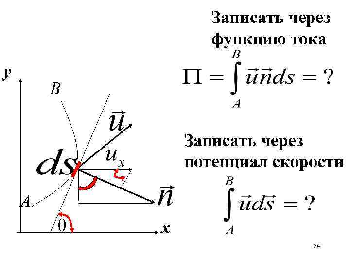 Записать через функцию тока у B Записать через потенциал скорости A х 54 