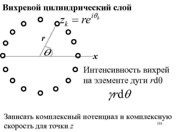 Вихревой цилиндрический слой r x Интенсивность вихрей на элементе дуги rd Записать комплексный потенциал