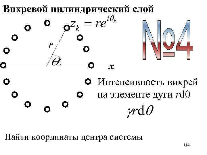 Вихревой цилиндрический слой r x Интенсивность вихрей на элементе дуги rd Найти координаты центра