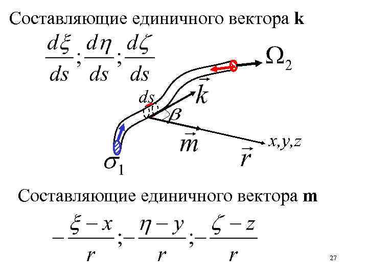 Составляющие единичного вектора k ds x, y, z Составляющие единичного вектора m 27 