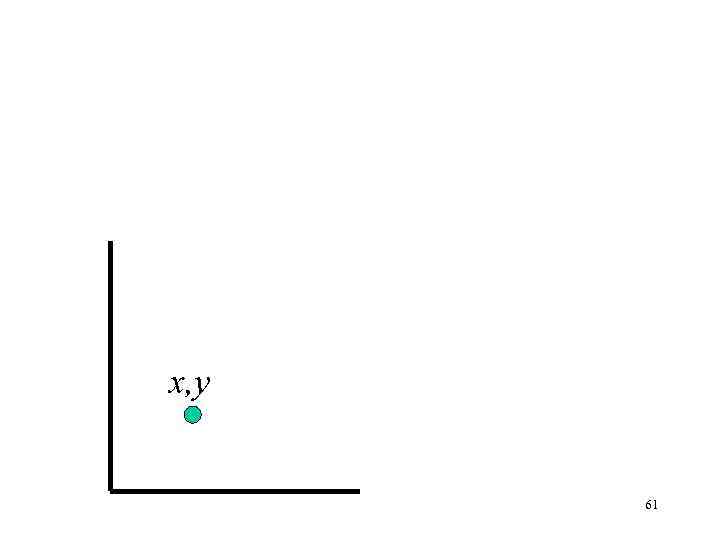 x, y 61 