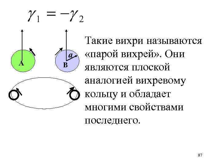 А а В Такие вихри называются «парой вихрей» . Они являются плоской аналогией вихревому