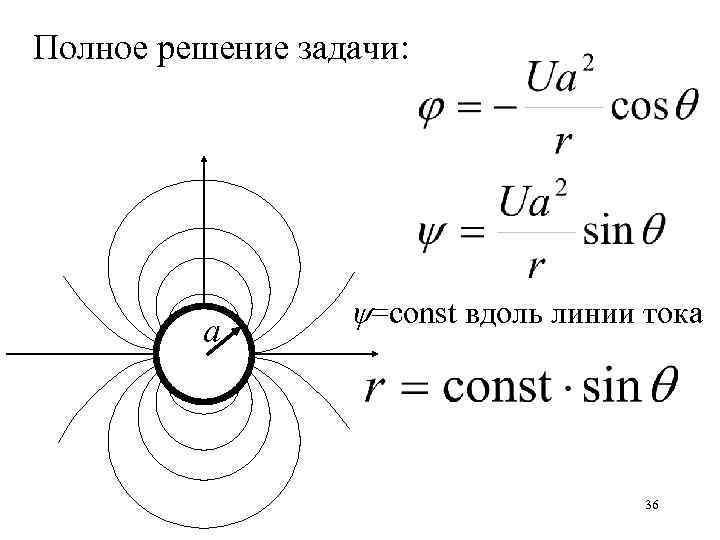 Полное решение задачи: а =const вдоль линии тока 36 