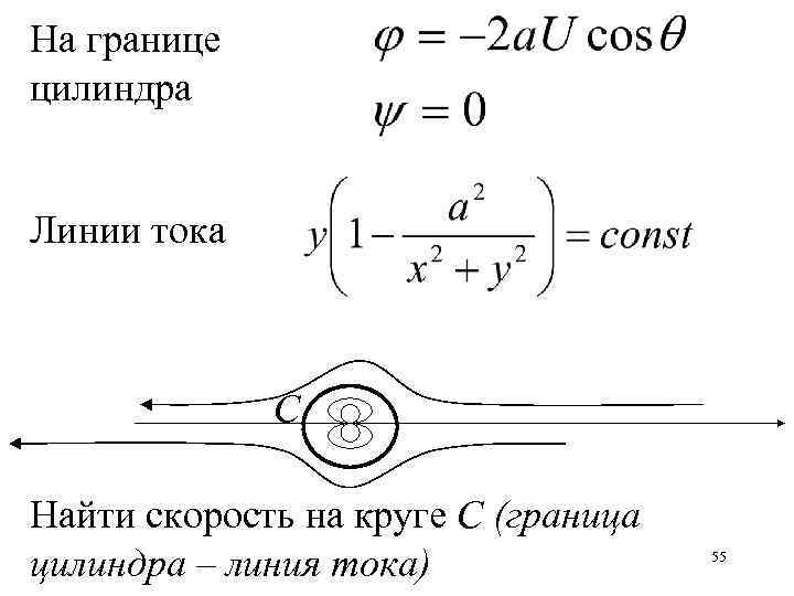 На границе цилиндра Линии тока С Найти скорость на круге С (граница цилиндра –