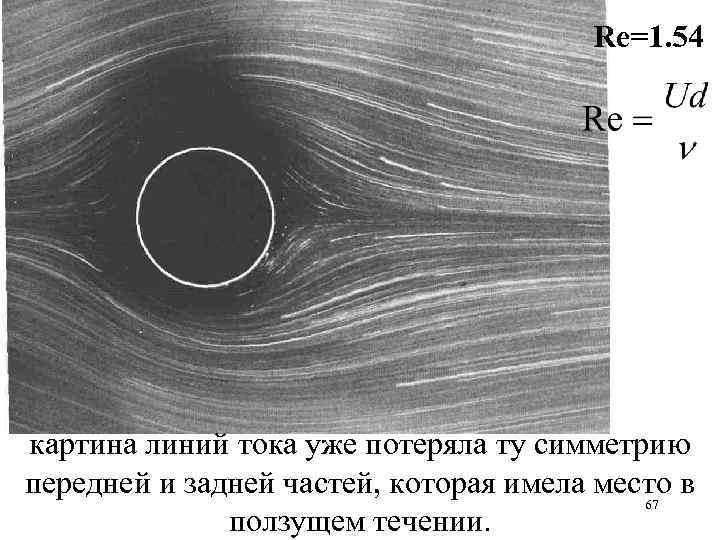 Re=1. 54 картина линий тока уже потеряла ту симметрию передней и задней частей, которая