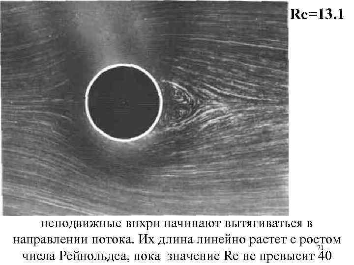 Re=13. 1 неподвижные вихри начинают вытягиваться в направлении потока. Их длина линейно растет с