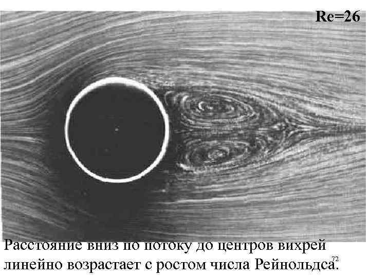 Re=26 Расстояние вниз по потоку до центров вихрей 72 линейно возрастает с ростом числа