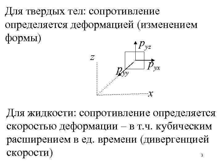 Для твердых тел: сопротивление определяется деформацией (изменением формы) p z yz pyy pyx x