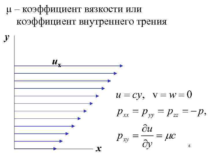 μ – коэффициент вязкости или коэффициент внутреннего трения у uх х 6 