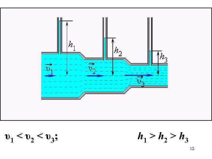  υ1 < υ2 < υ3; h 1 > h 2 > h 3