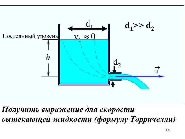 Постоянного уровня