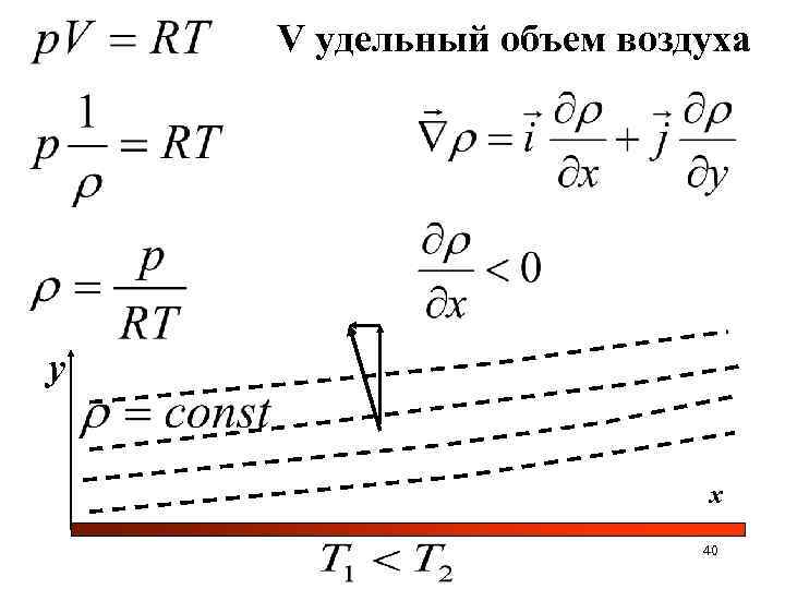 V удельный объем воздуха у х 40 