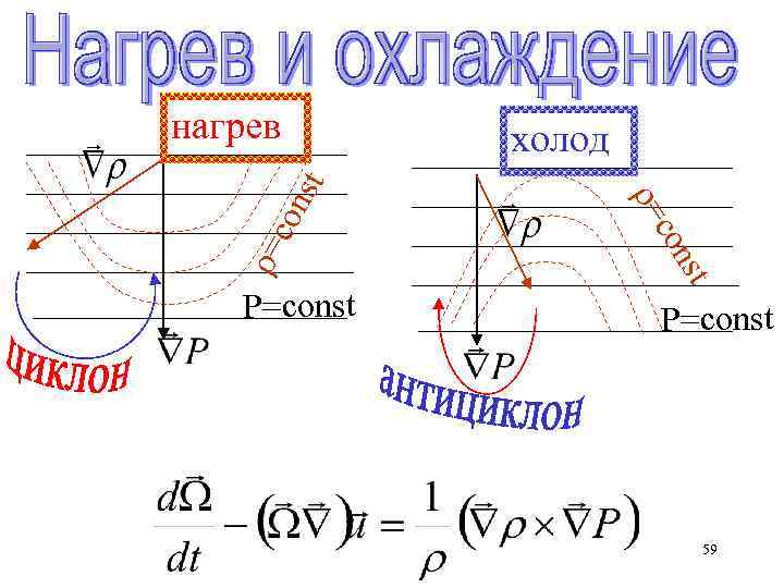 nst co P=const холод = = con st нагрев P=const 59 