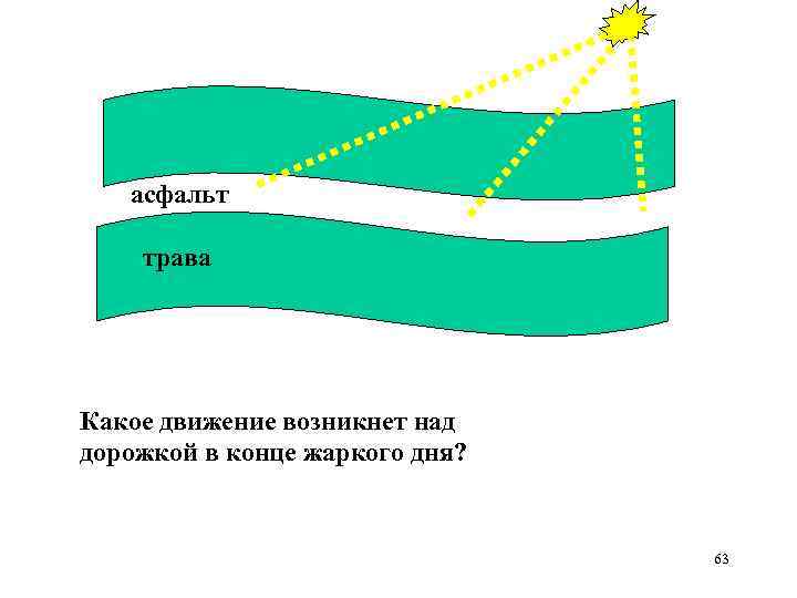 асфальт трава Какое движение возникнет над дорожкой в конце жаркого дня? 63 