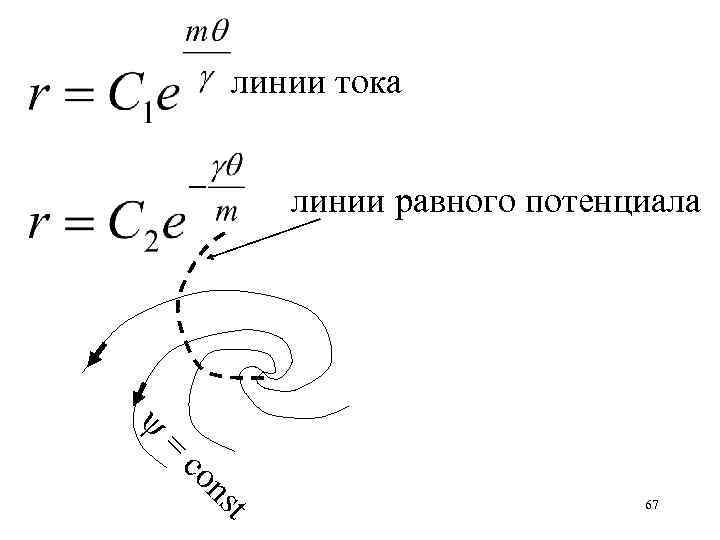 Линия тока характеристика