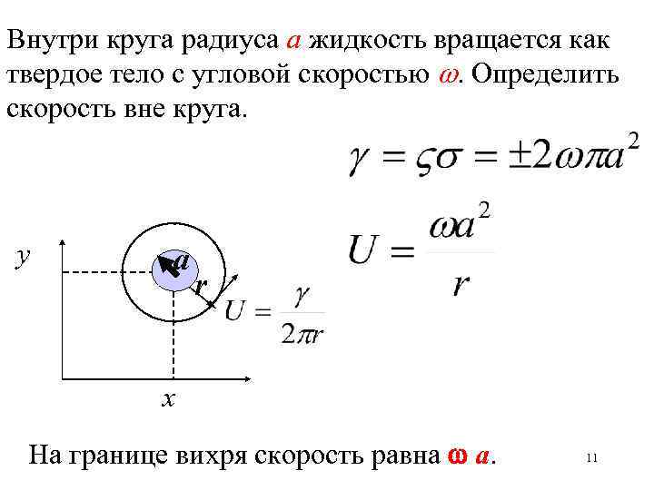 Внутри круга радиуса а жидкость вращается как твердое тело с угловой скоростью . Определить