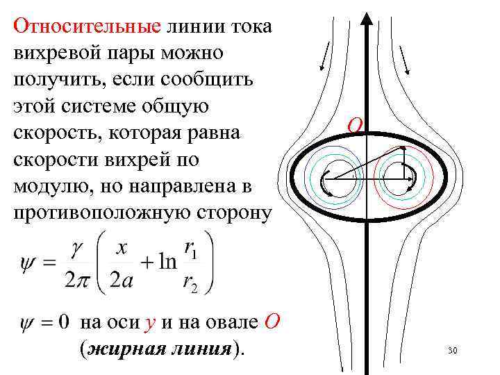 Относительные линии тока вихревой пары можно получить, если сообщить этой системе общую скорость, которая
