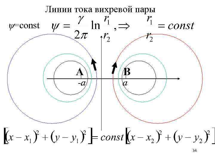 Линии тока вихревой пары =const А -а В а 34 