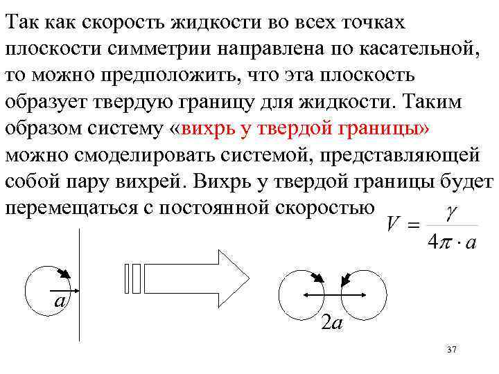 Так как скорость жидкости во всех точках плоскости симметрии направлена по касательной, то можно