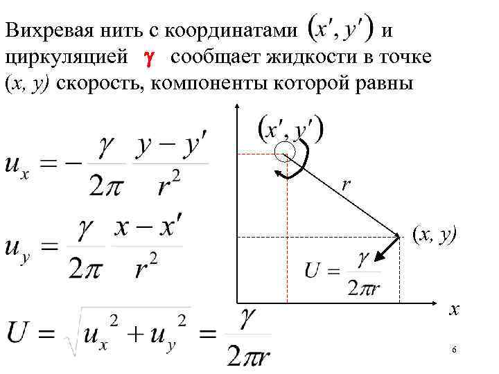 Вихревая нить с координатами и циркуляцией сообщает жидкости в точке (х, у) скорость, компоненты
