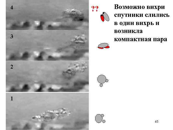 4 3 ? ? Возможно вихри спутники слились в один вихрь и возникла компактная