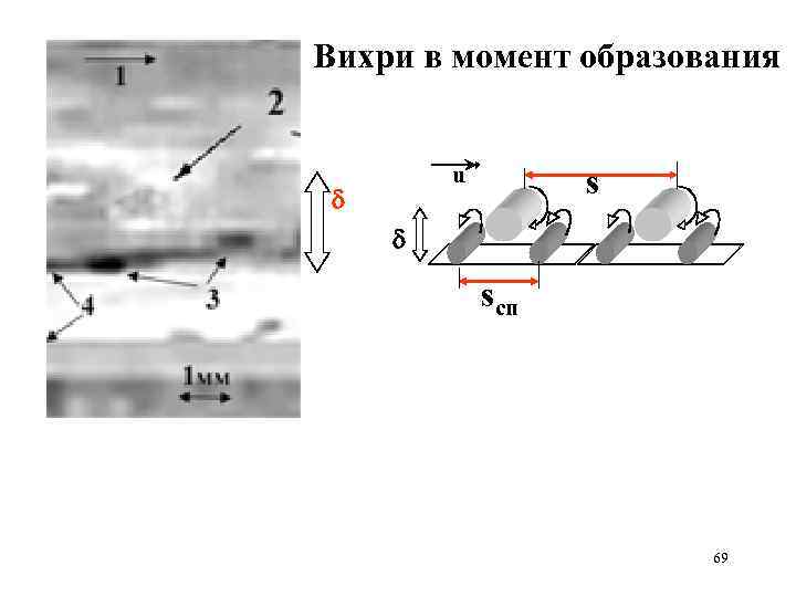 Вихри в момент образования u s sсп 69 