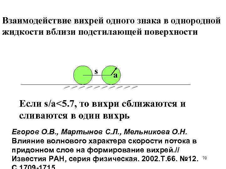 Взаимодействие вихрей одного знака в однородной жидкости вблизи подстилающей поверхности s a Если s/a<5.