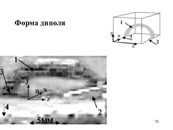 Форма диполя 1 y x 3 z 2 72 