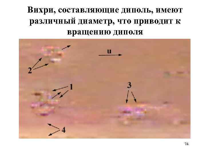 Вихри, составляющие диполь, имеют различный диаметр, что приводит к вращению диполя 74 